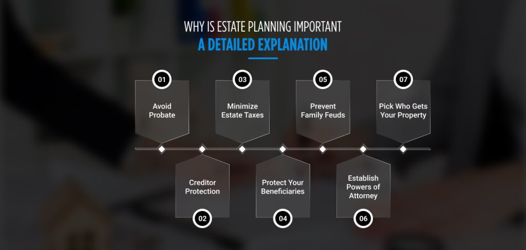 Why Is Estate Planning Important A Detailed Explanation