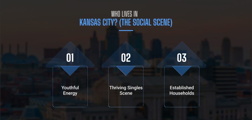 Who Lives In Kansas City