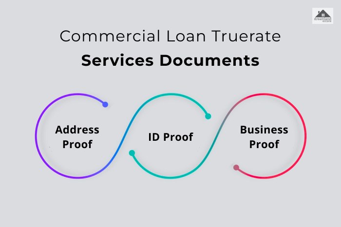 Documents for loan