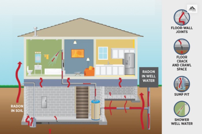 What Is A Radon Mitigation System