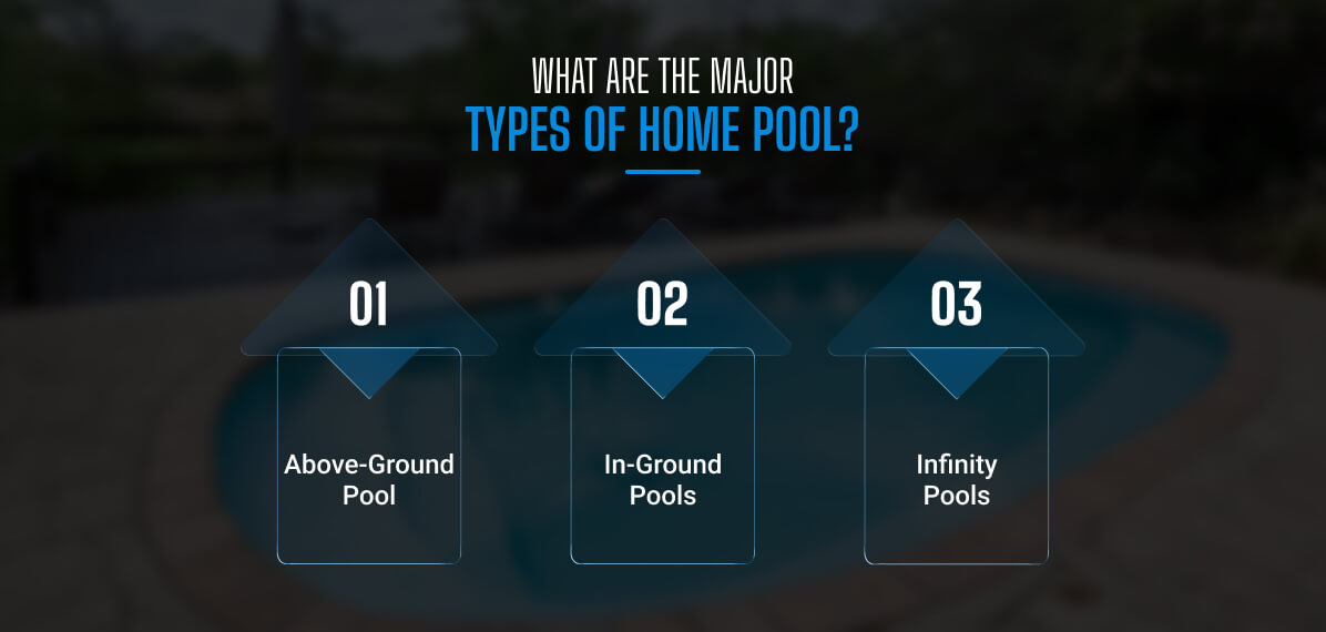 The Major Types Of Home Pool