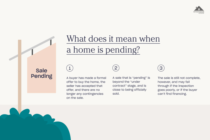 Why Does A Seller List A House As Pending