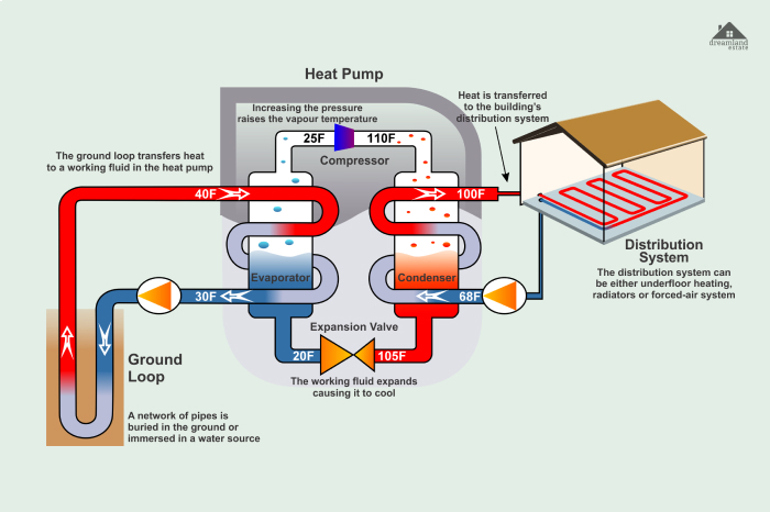 Heat Distribution Subsystem