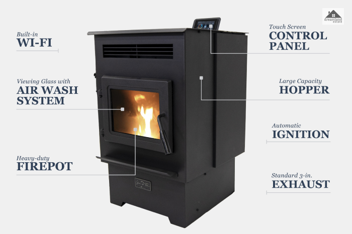 How Does A Pellet Stove Work