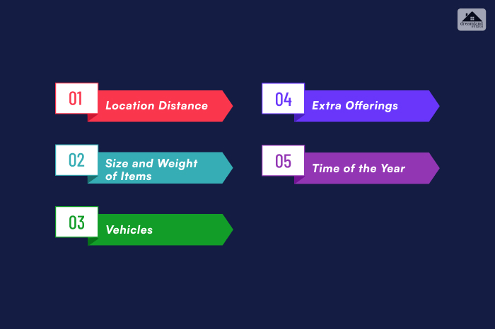 Factors That Affect the Cost of Packers and Movers in Bangalore