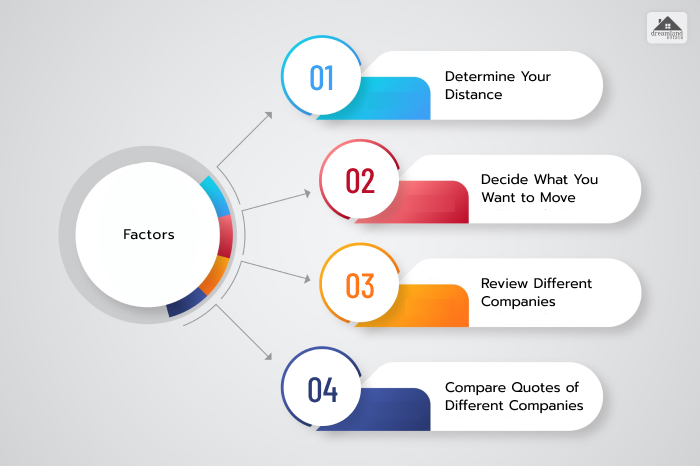 Factors to Consider Before Choosing Packers and Movers in Hyderabad