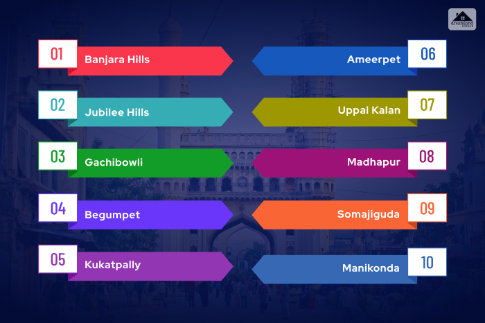 House for Rent in Hyderabad_ A General Overview