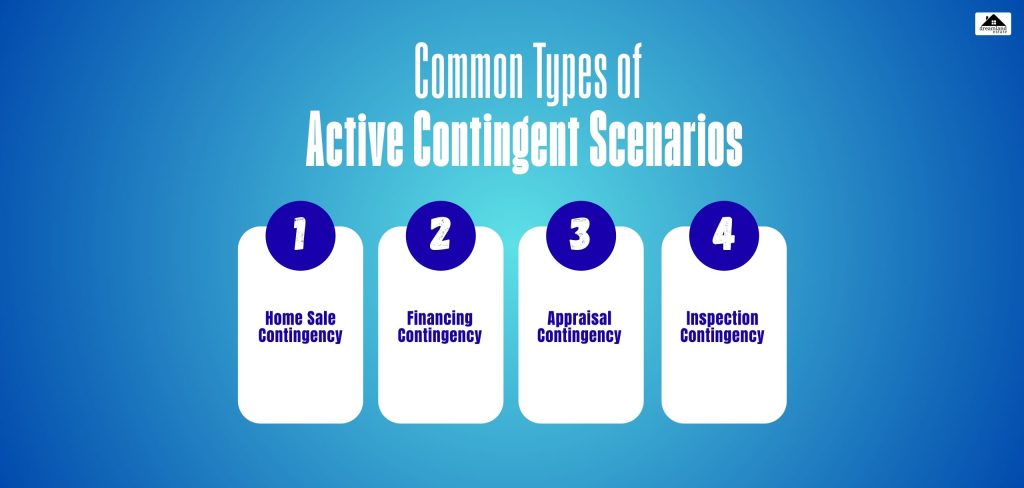 Common Types of Active Contingent Scenarios
