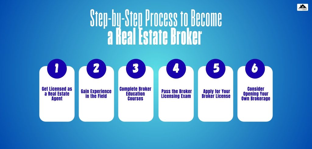 Step-by-Step Process to Become a Real Estate Broker