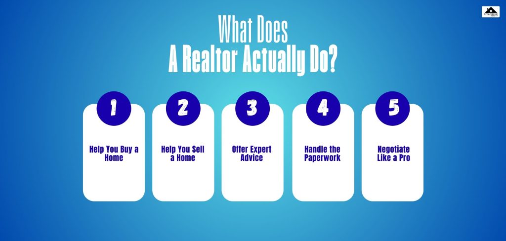 What Does A Realtor Actually Do