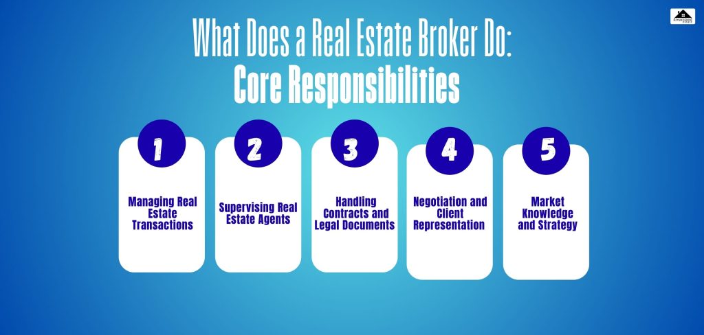 What Does a Real Estate Broker Do_ Core Responsibilities