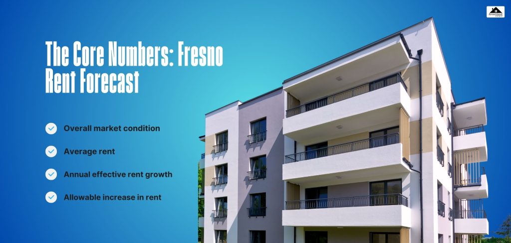 The Core Numbers Fresno Rent Forecast 2025-2026