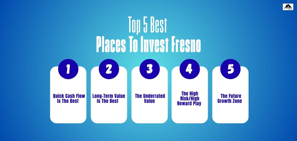 Top 5 Best Places To Invest Fresno (By Strategy)