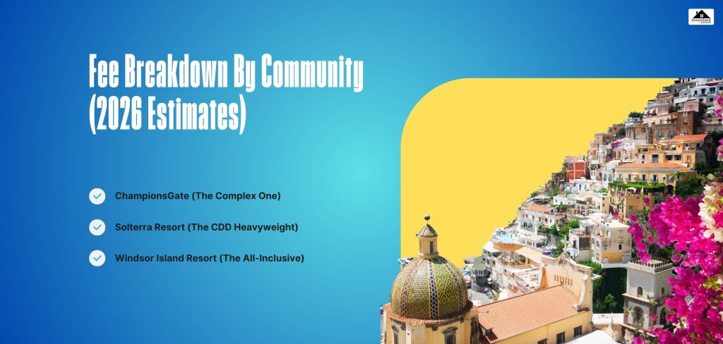 Fee Breakdown By Community (2026 Estimates)