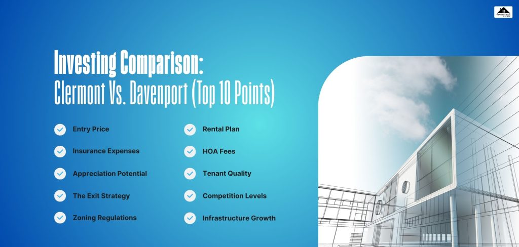 Investing Comparison_ Clermont Vs. Davenport (Top 10 Points)
