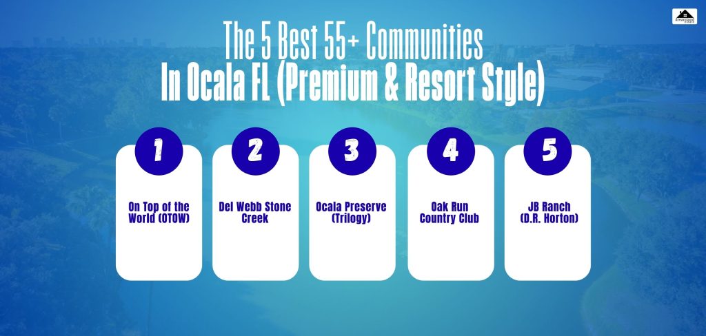 The 5 Best 55+ Communities In Ocala FL (Premium & Resort Style)