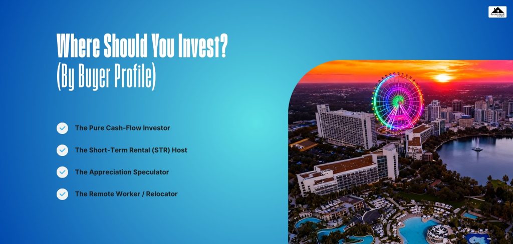 Where Should You Invest (By Buyer Profile)