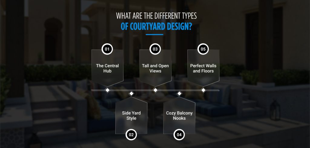 What Are The Different Types Of Courtyard Design