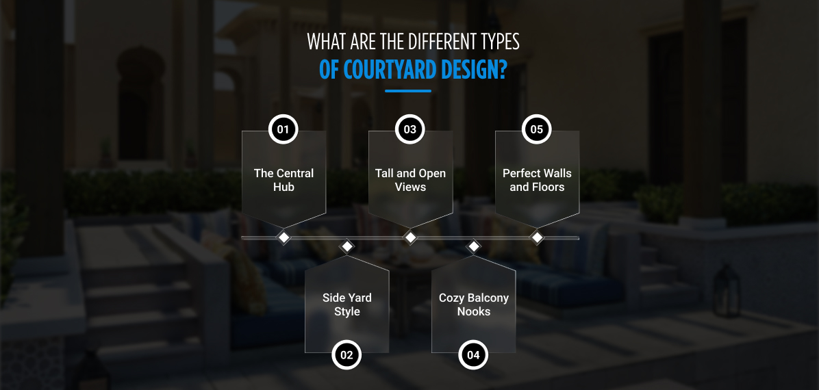 Modern Courtyard Design | Create Your Private Outdoor Oasis