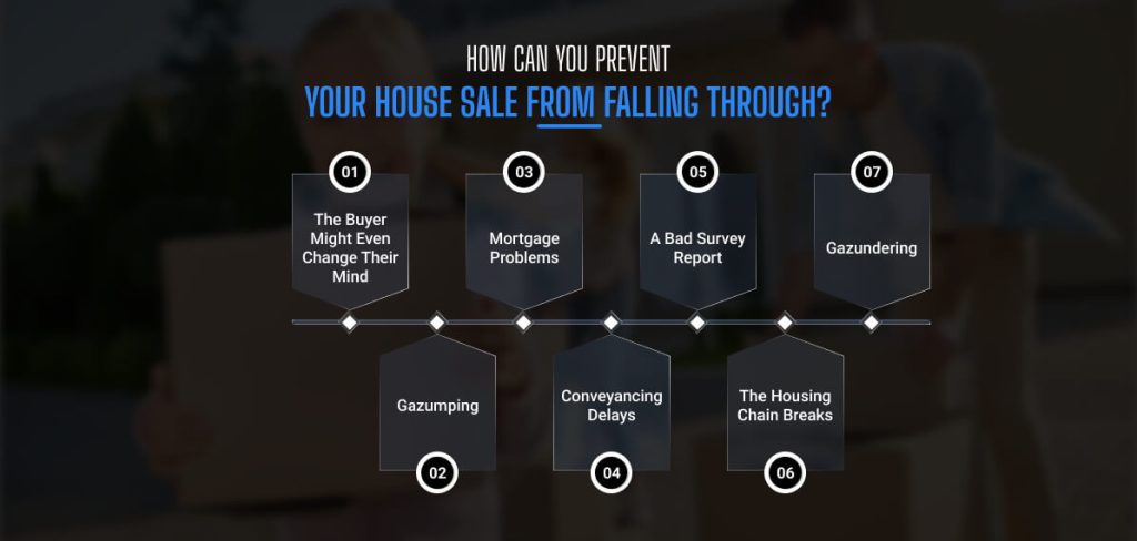 How Can You Prevent Your House Sale From Falling Through