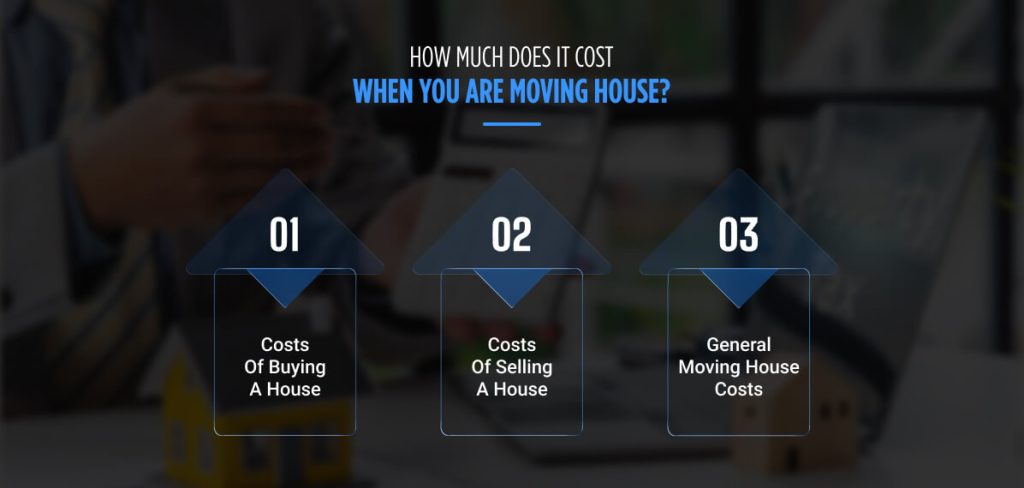 How Much Does It Cost When You Are Moving House
