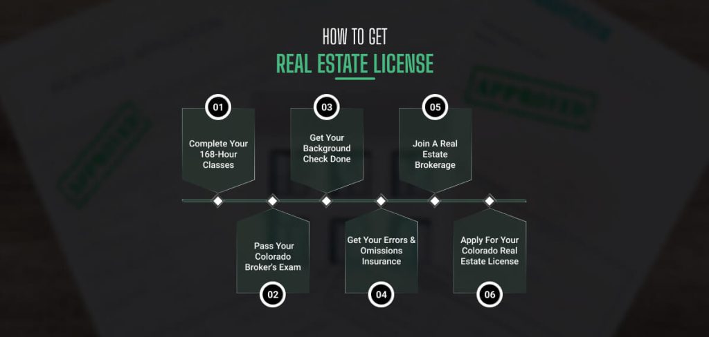How To Get Real Estate License