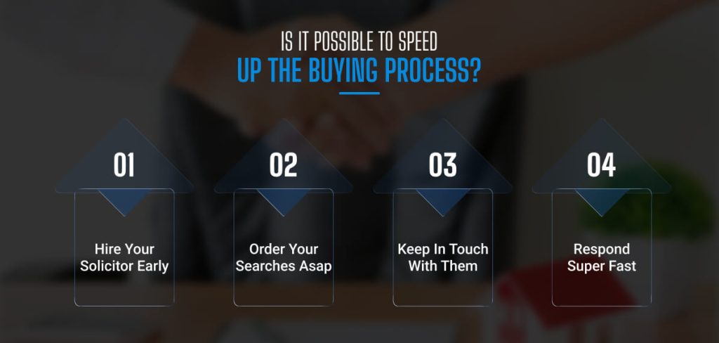 Is It Possible To Speed Up The Buying Process