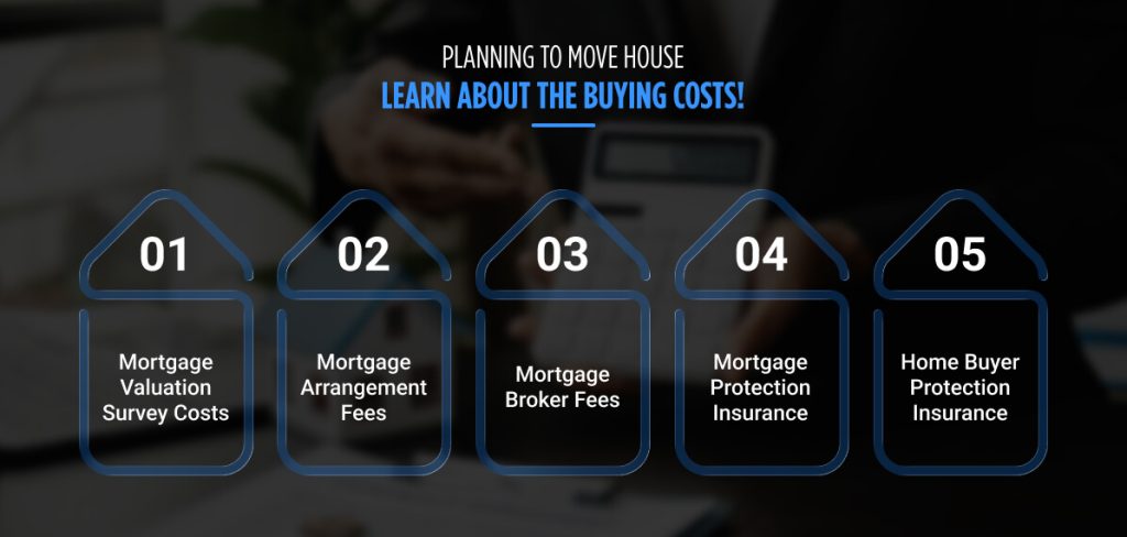 Learn About The Buying Costs