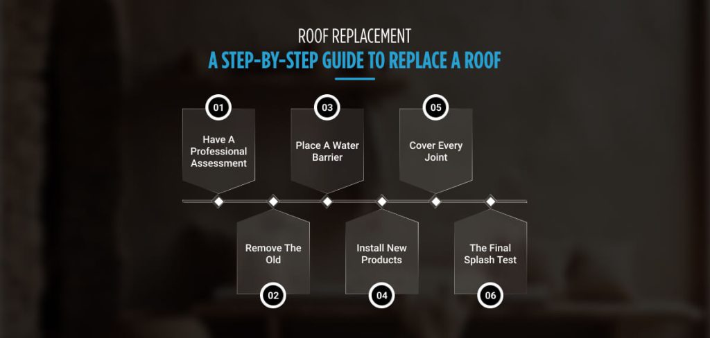 A Step-By-Step Guide To Replace A Roof