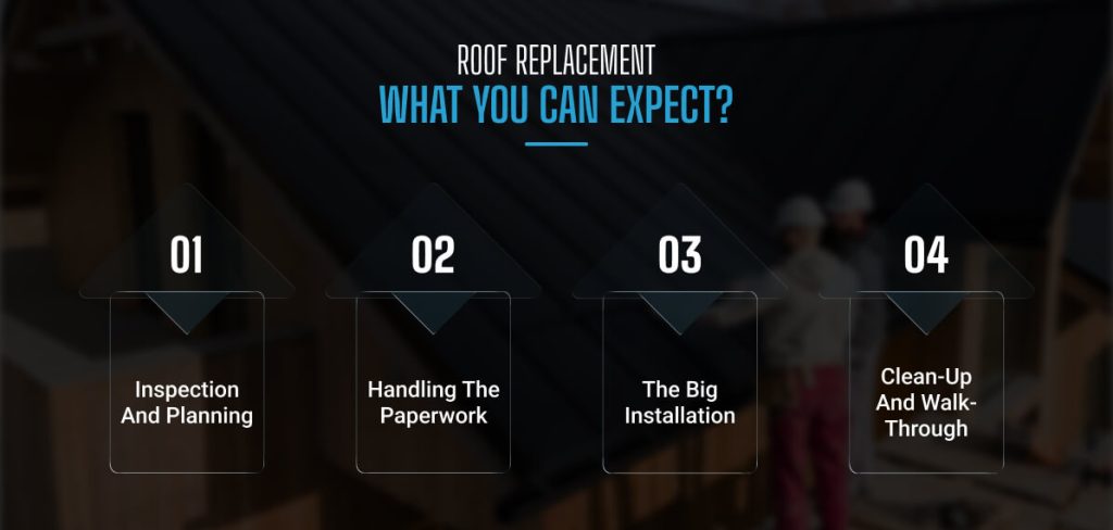 Roof Replacement What You Can Expect