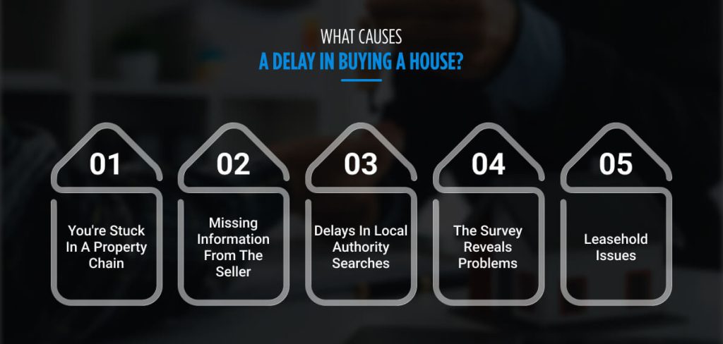 What Causes A Delay In Buying A House