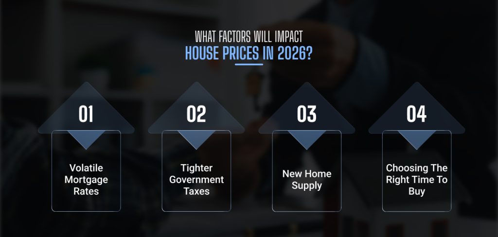 What Factors Will Impact House Prices in 2026
