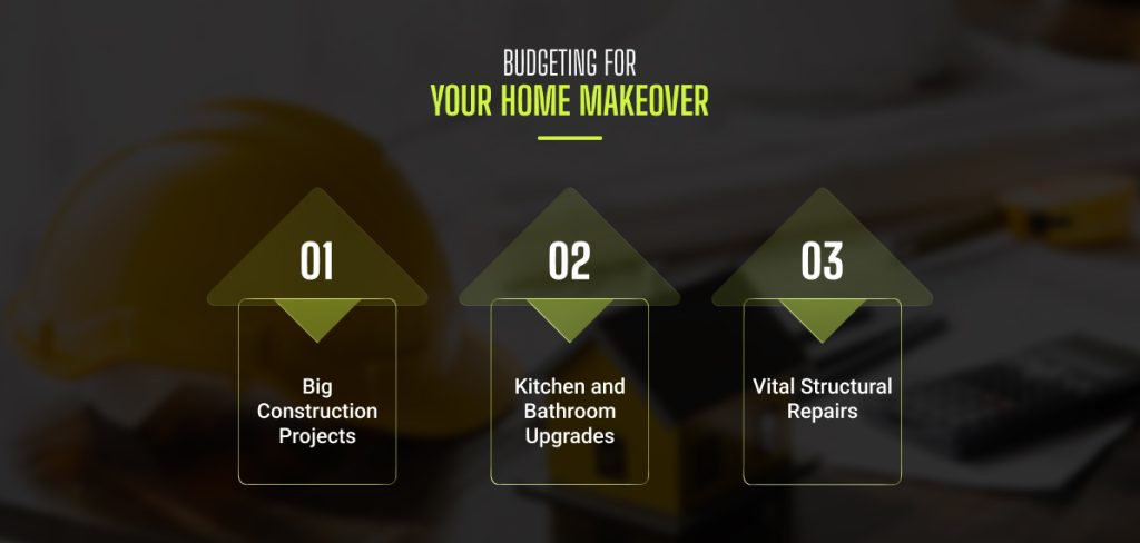 Budgeting For Your Home Makeover