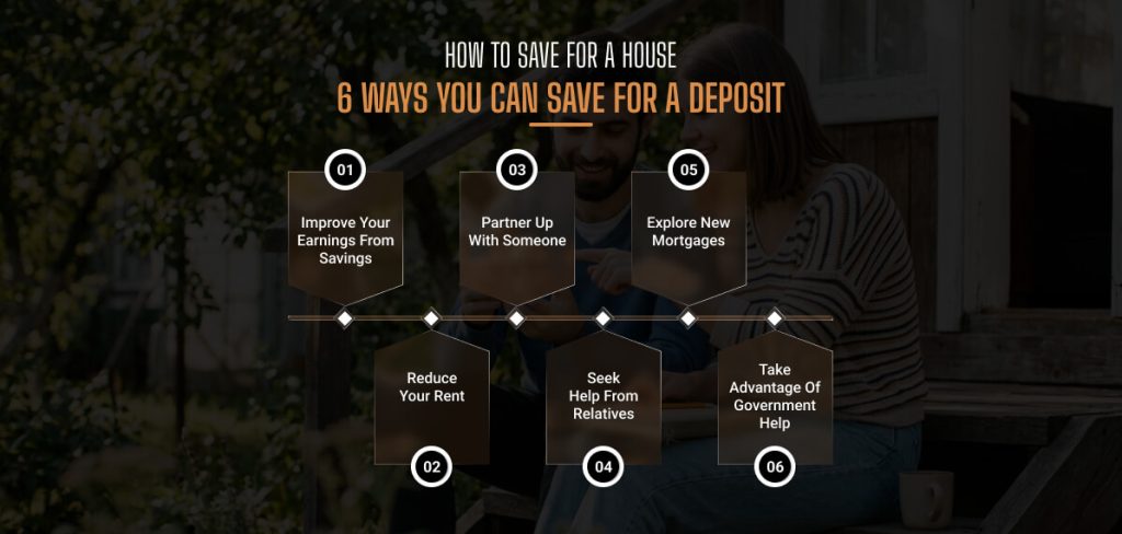 6 Ways You Can Save For A Deposit