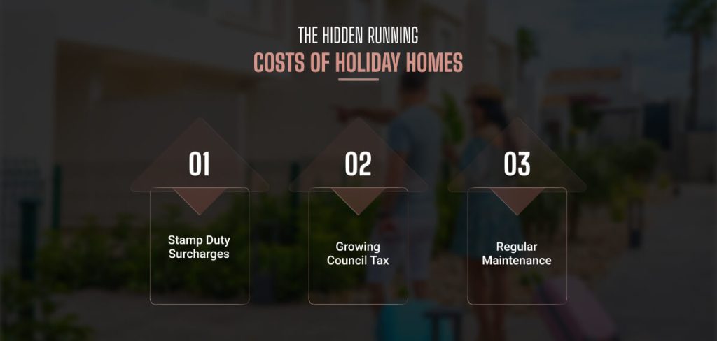 The Hidden Running Costs of Holiday Homes