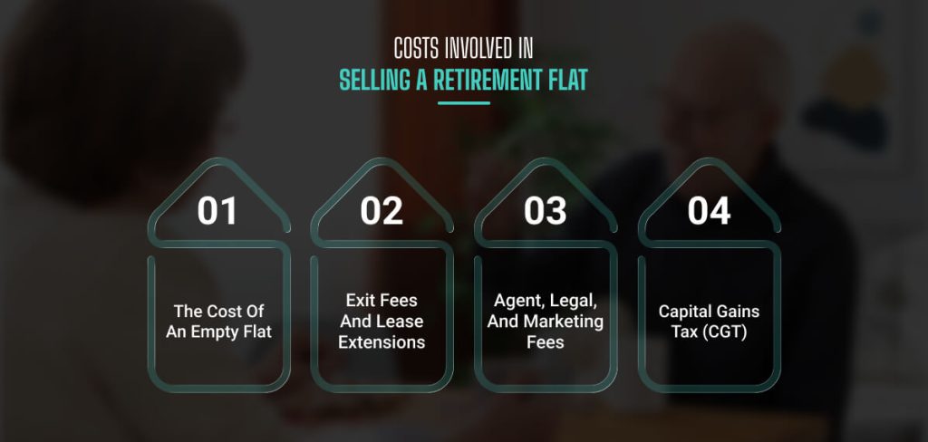 Costs Involved In Selling A Retirement Flat