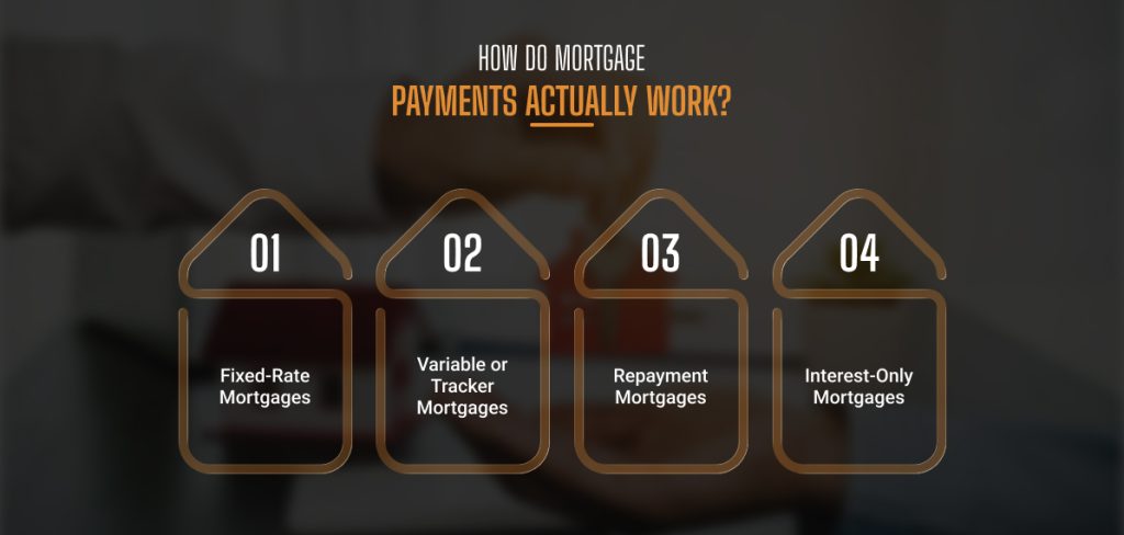 How Do Mortgage Payments Actually Work