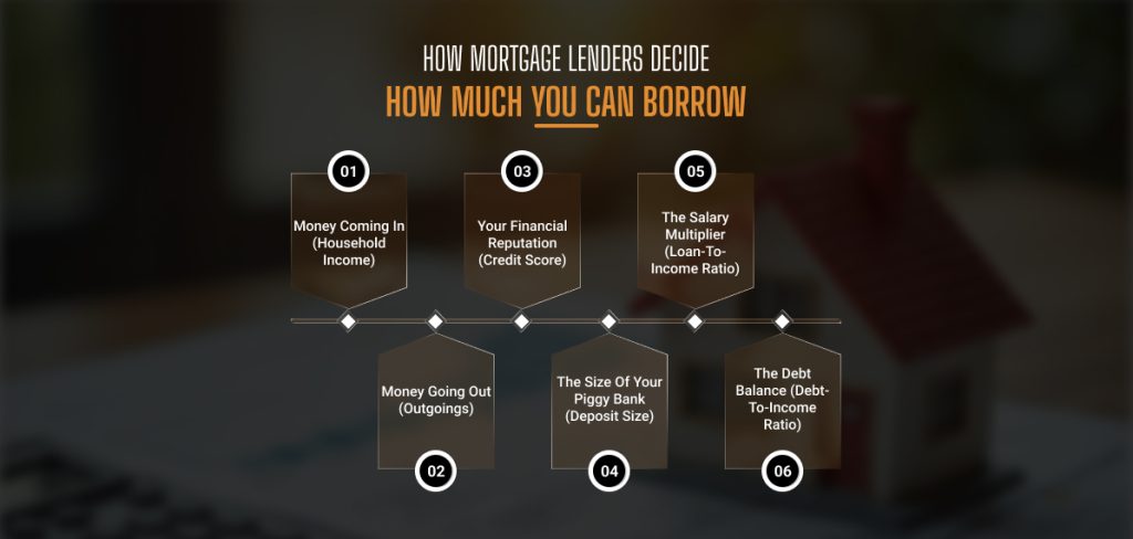 How Mortgage Lenders Decide How Much You Can Borrow