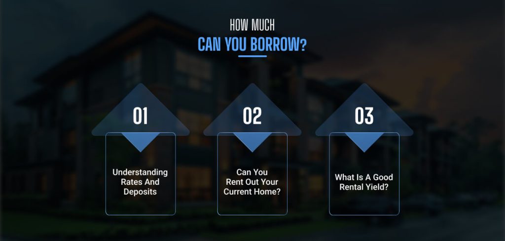 How Much Can You Borrow