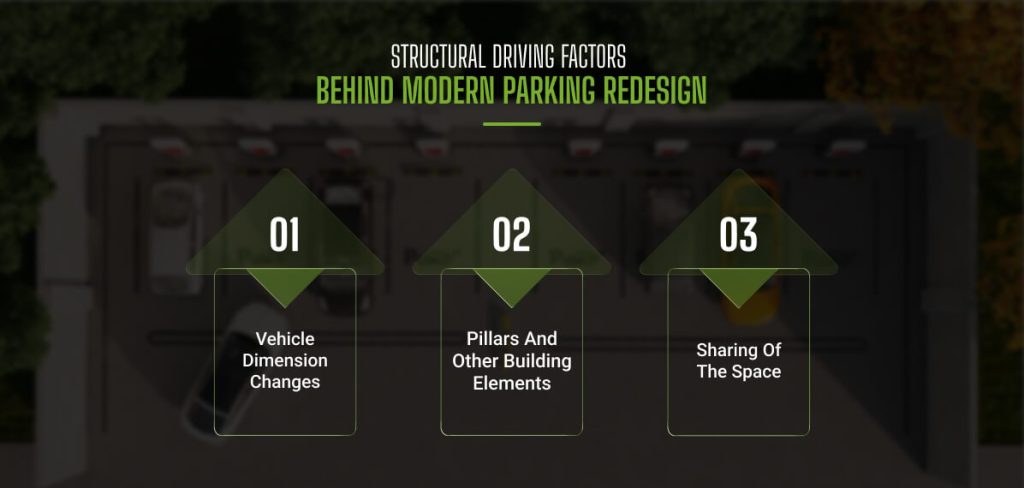 Structural Driving Factors Behind Modern Parking Redesign