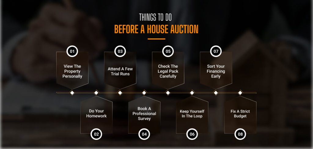 Things To Do Before A House Auction