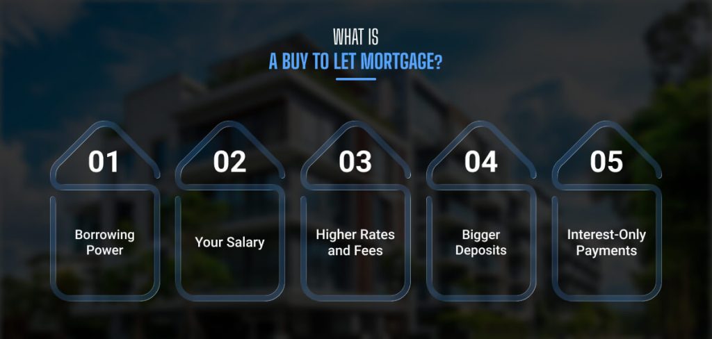 What Is A Buy To Let Mortgage
